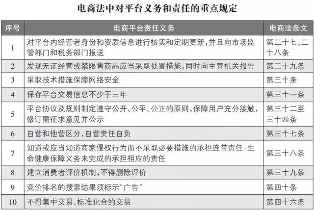 微商代购国家出台政策,微商代购最高罚款多少