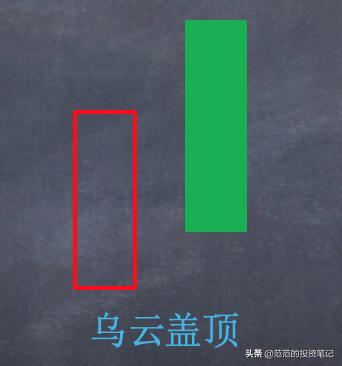 k线阳包阴的几种图形,k线阳包阴详解