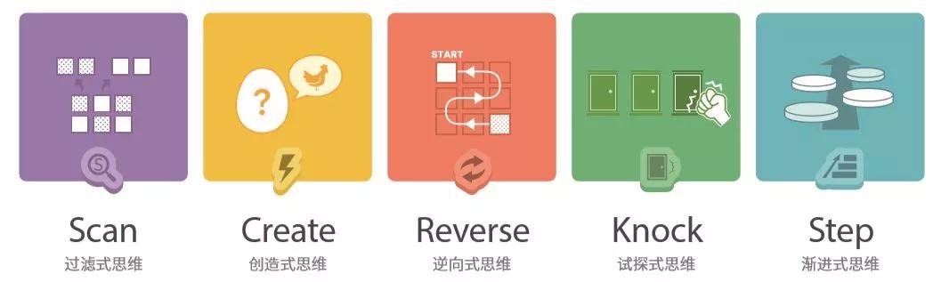 黄圣依教五岁小孩画思维导图,黄圣依思维导图教程