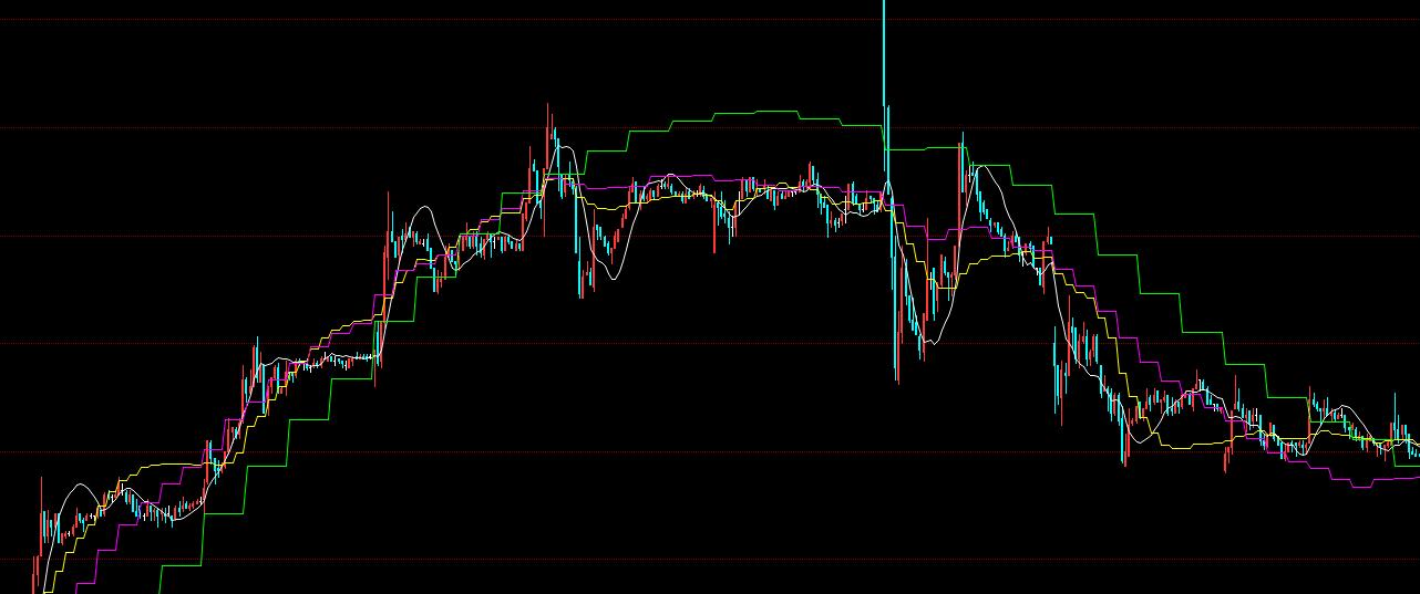 股票期货每天必备技巧,股票期货日内交易策略
