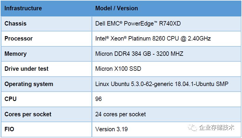 世界最快SSD：MicronX100（3DXPoint）