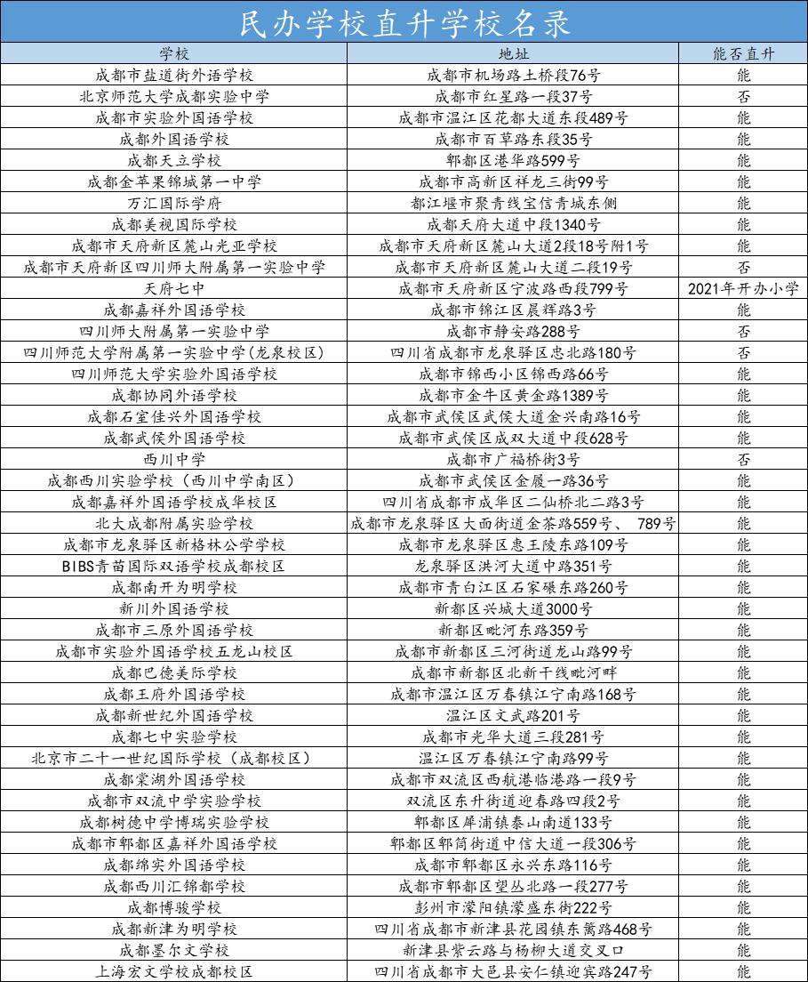 成都小升初私立学校有哪些,成都嘉祥小升初民办学校最新政策