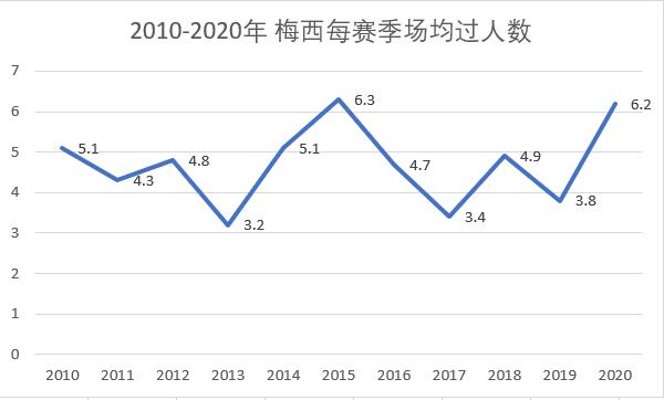 球王梅西的高光时刻,俱往矣数风流人物还看今朝的理解