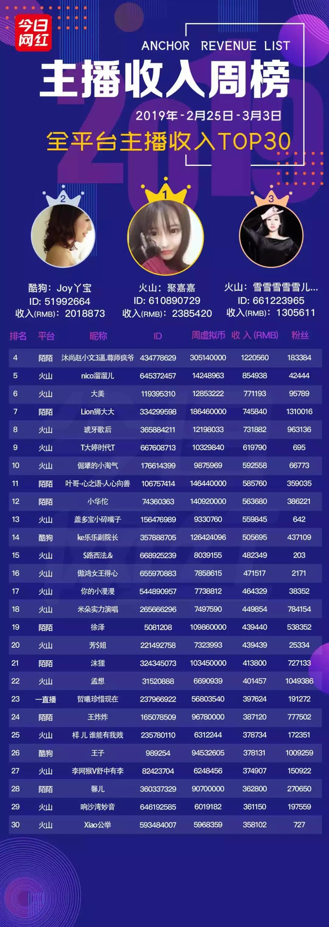 周榜直播完整视频,映客永久封号的十大主播名单