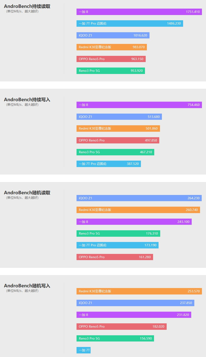 opporeno5pro天玑1000+测评,opporeno5pro5g天玑1000+怎么样