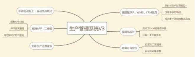 未曾相见却真正能帮到你四款软件，哪一款会是你的真爱？