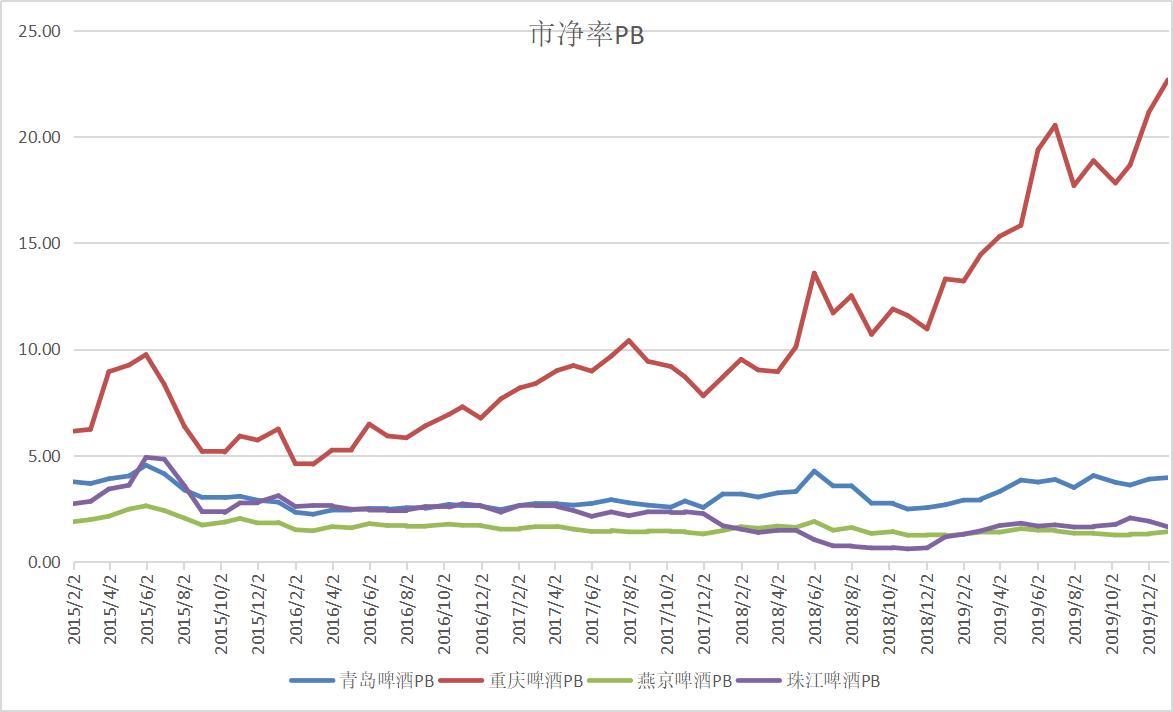 重庆啤酒走势分析,重庆啤酒股票技术分析报告