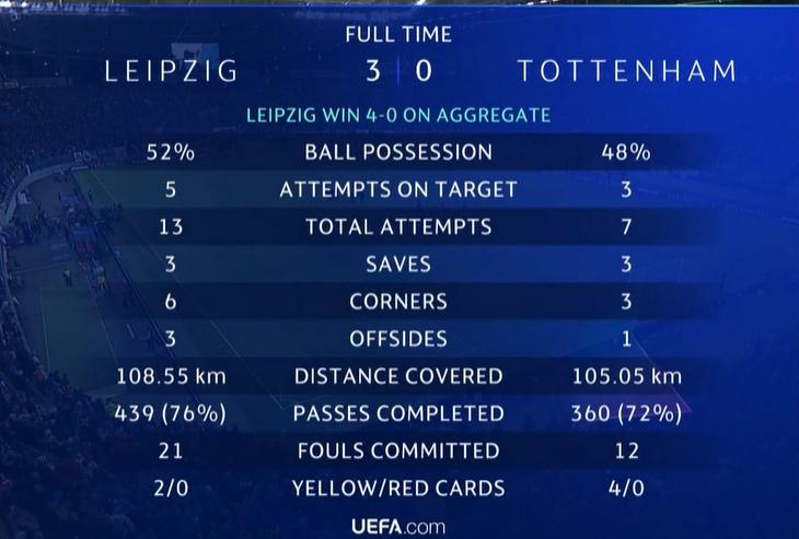 rb莱比锡vs皇马比分预测,rb莱比锡vs拜仁比分预测