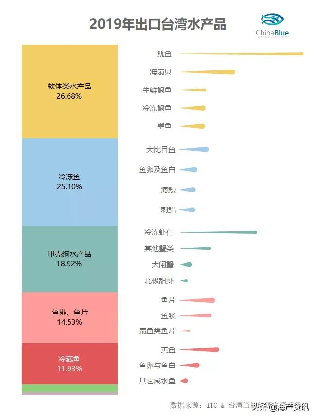 水产原料有哪些甲壳类,甲壳类水产品有哪些