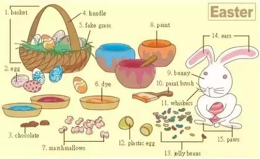 家庭物品英语单词图片大全,34张图教你记住英语