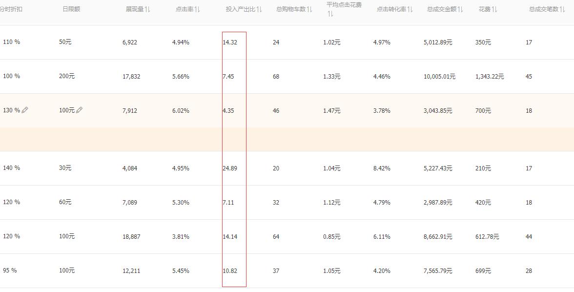 淘宝怎么把智能推广导入标准推广,淘宝智能推广为什么点击率低