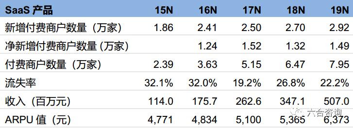 微盟乘势直播电商,微盟借力小程序风口