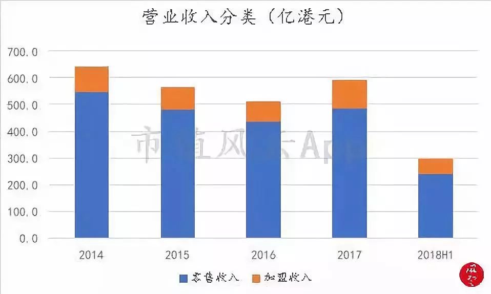 周大福黄金走势12月,周大福黄金下半年行情走势