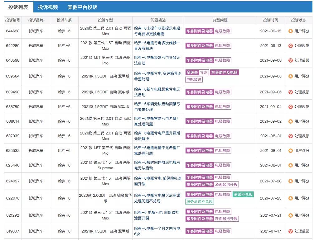 哈弗h6方向柱漏油怎么修,哈弗h6减震器漏油怎么解决