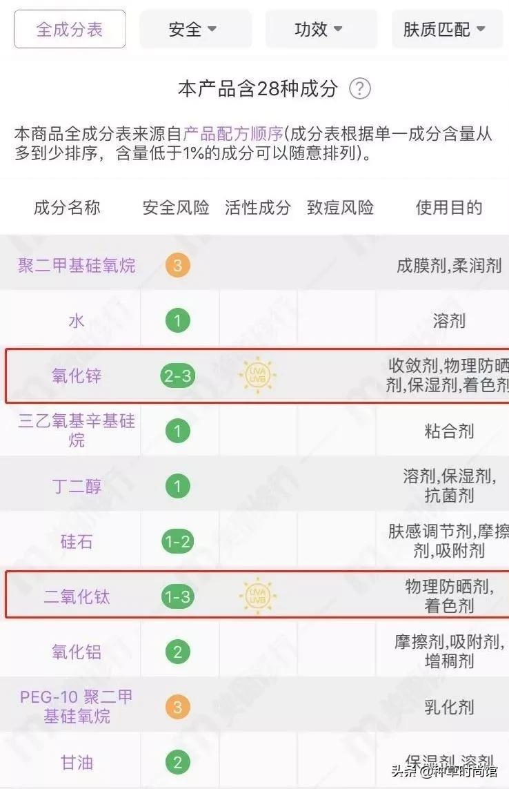 屈臣氏竟然卖「垃圾」？这些东西都是智商税