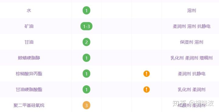 hfp的牛油果面霜优惠券,hfp牛油果面霜跟泊本面霜