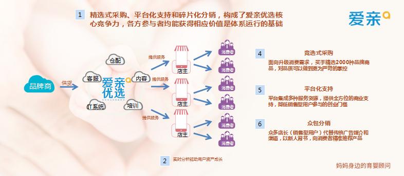 年几十亿7000家门店中国母婴企业爱亲母婴门店如何打破零售边界？