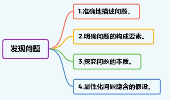 高效的系统思维力,思维能力思维方法