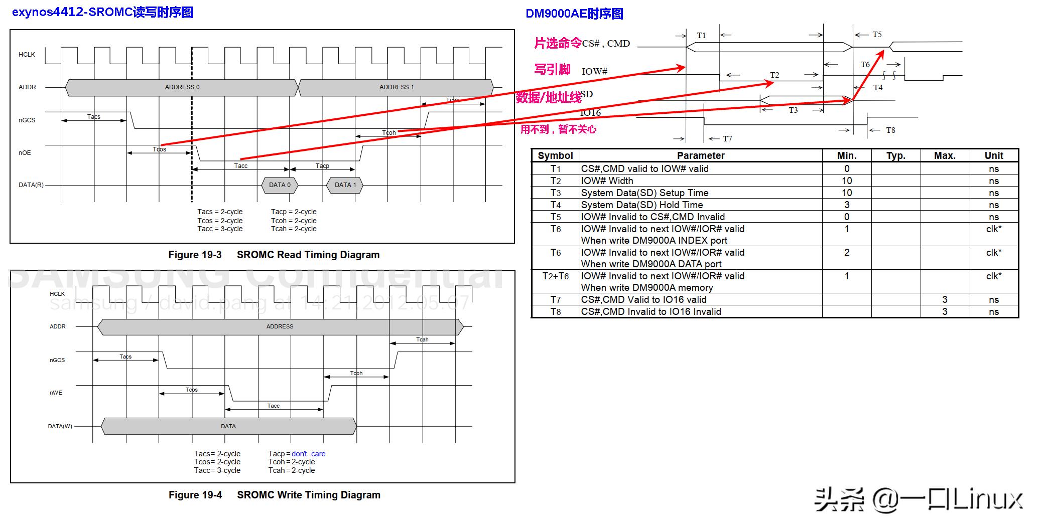 dm900网卡驱动,dm9000网卡怎么样