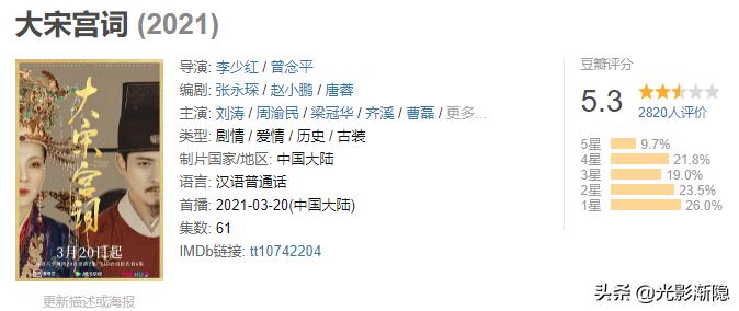 所以新剧的出现,就是为了给老经典们加分的吗?