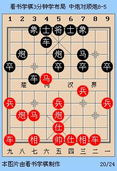 顺炮布局如何应对黑方马后藏车,如何才能破解顺炮布局的马后藏车