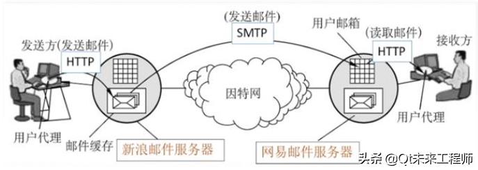 质量工程师常用的邮件,质量工程师常用的邮件格式