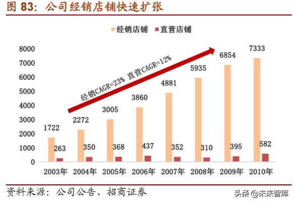 体育用品龙头企业,体育用品行业最新报告