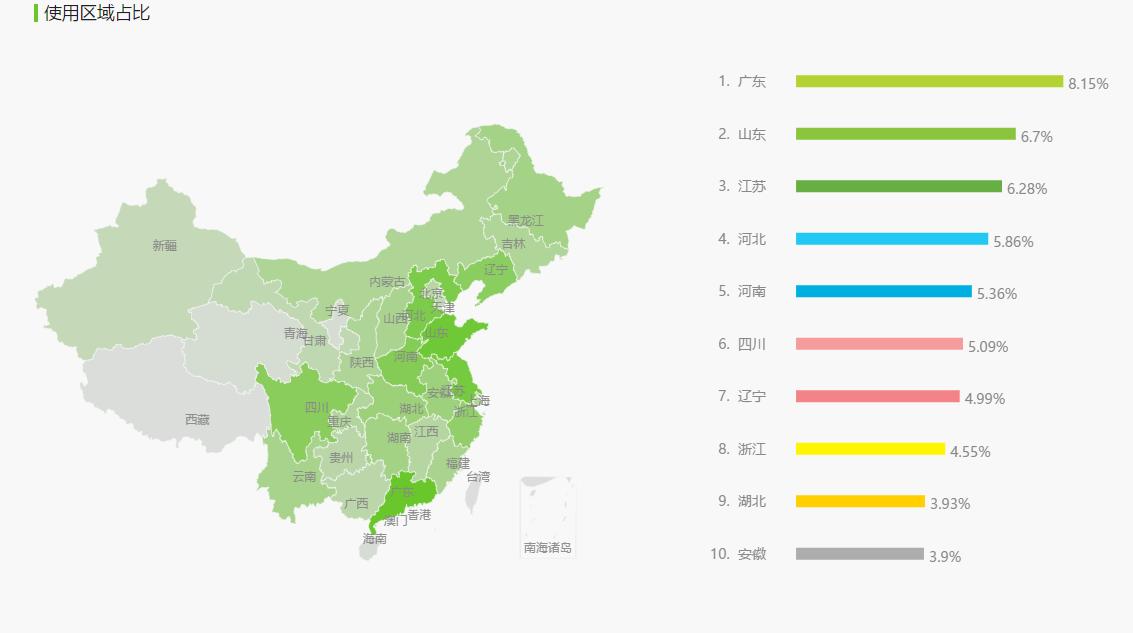 护肤品电商平台排行榜,化妆品电商平台分析