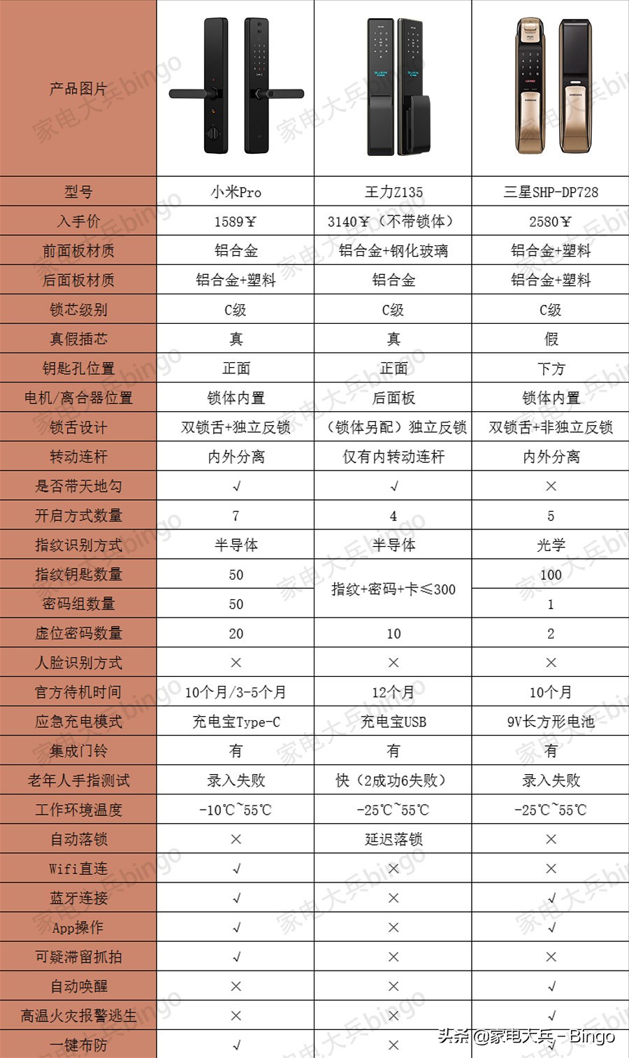 2024小米指纹锁推荐评测对比,2024年指纹锁推荐评测对比