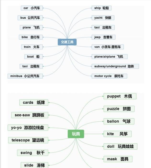 单词记忆小卡片怎么记单词,单词记忆法电子单词卡