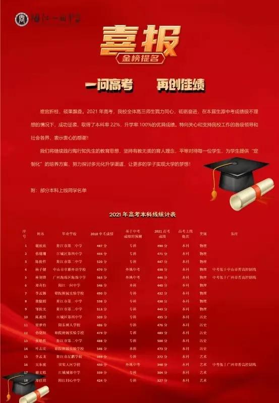 2019山阳中学高考喜报,泸州江阳职高高考喜报