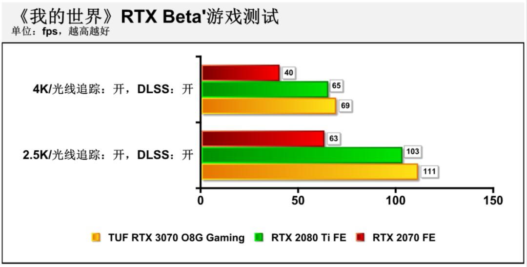 华硕rtx3070和rtx3070区别,华硕rtx3070值得买吗