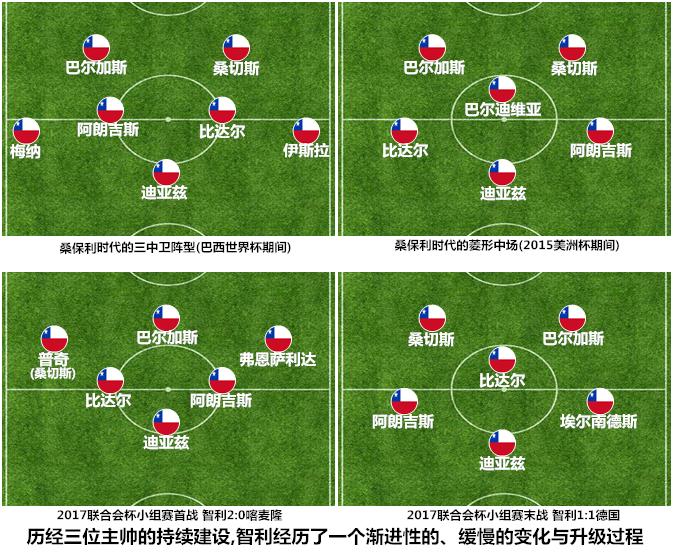 智利黄金时代,智利足球队在欧洲杯的辉煌之旅