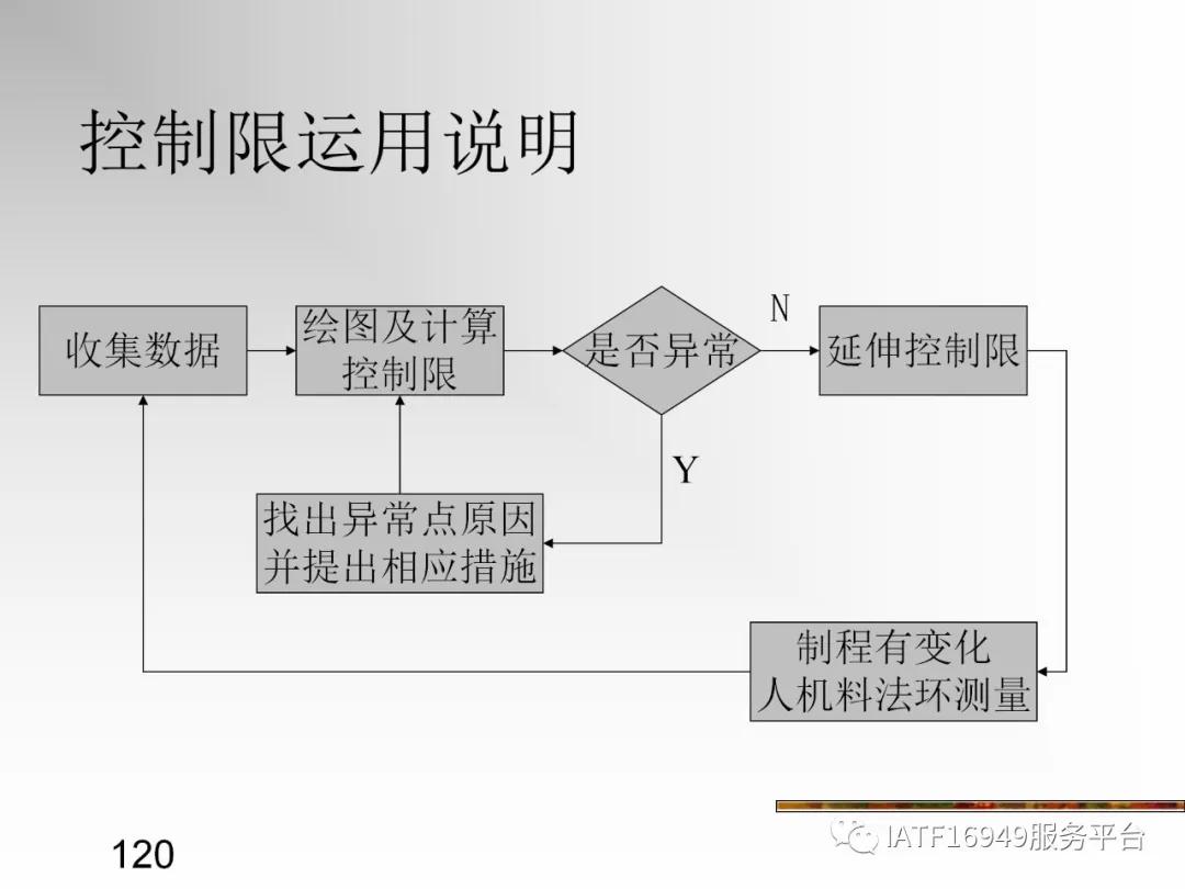 统计控制spc教材,统计过程控制spc是指什么