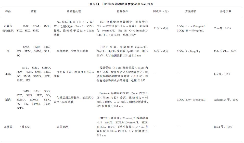 动物源性食品兽药残留标准是多少,动物源食品检测