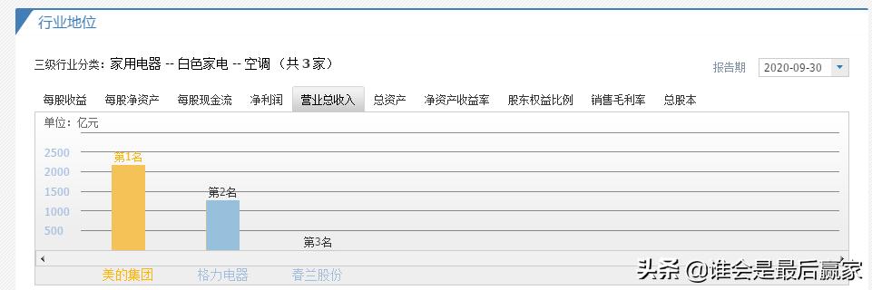 美的集团费用深度解析,美的集团股票深度解析