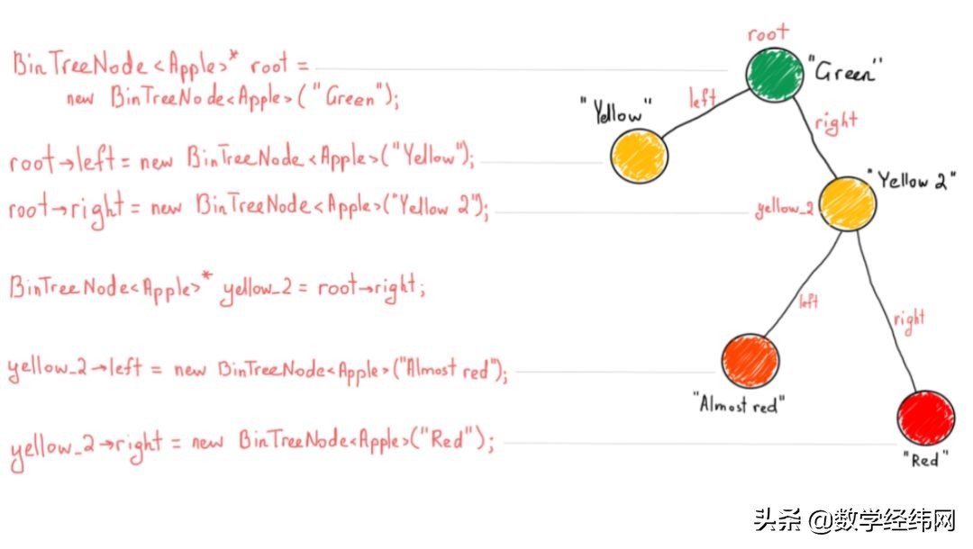 七桥问题讲解视频,七桥问题的图论模型