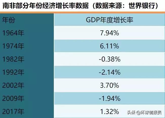 南非是靠什么成为发达国家,南非从哪一年变为发展中国家