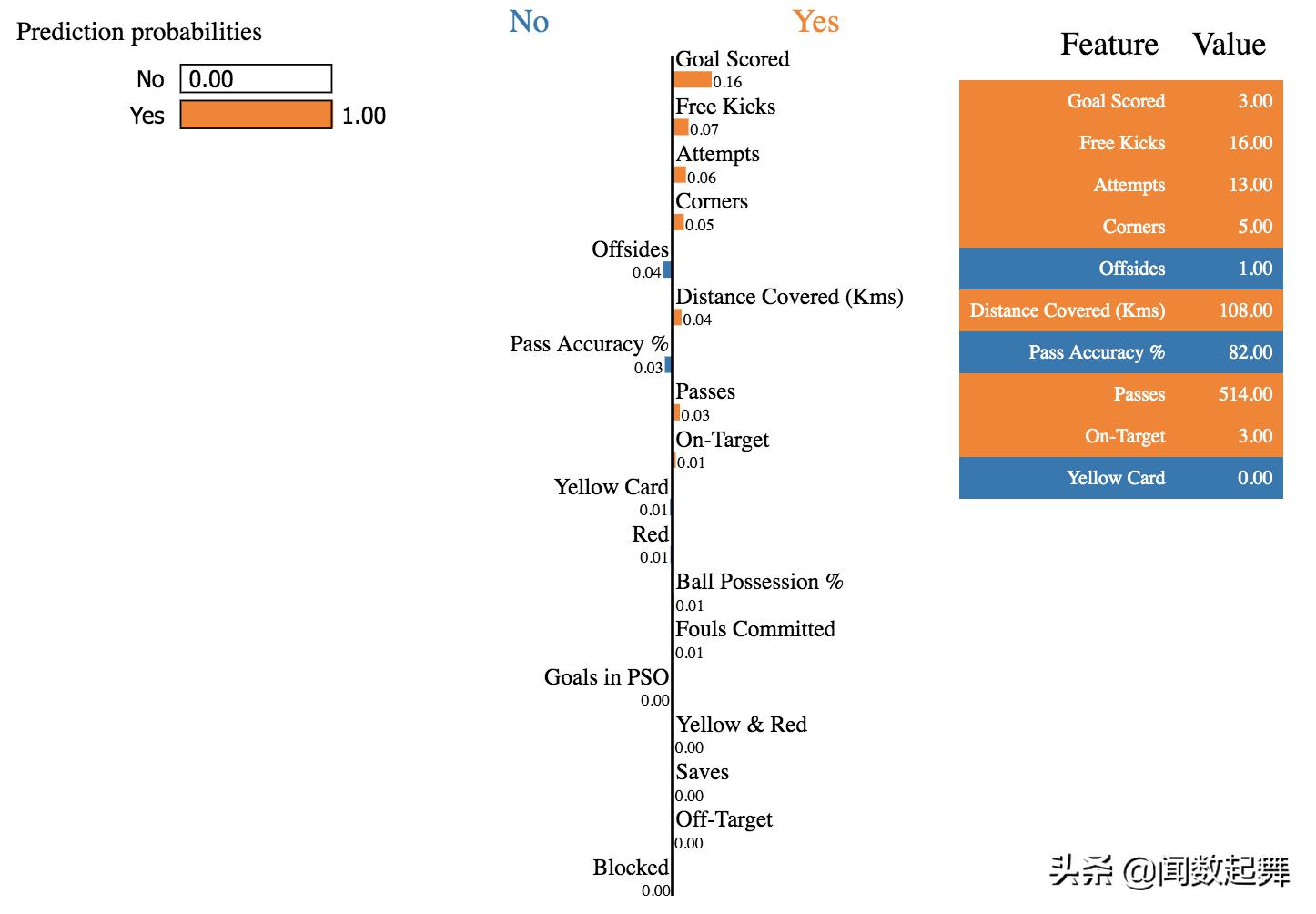 机器学习预测模型的研究进展,机器学习模型的预测