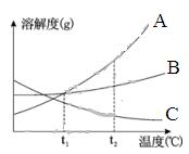 九年级下册化学溶解度曲线,初三化学溶解度溶质质量分数曲线