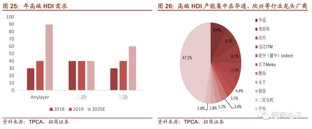 东山精密2024一季度业绩预测,东山精密个股深度分析
