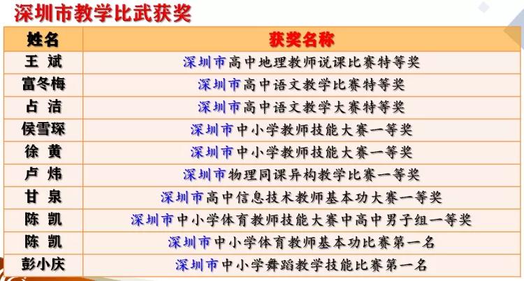 来南头中学，你将成为最好的自己