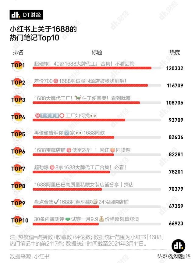 小红书鄙视链图怎么做,鄙视链小红书