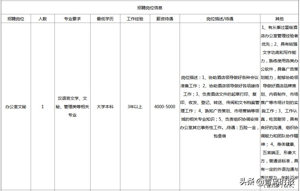 青岛各大企业招聘待遇,2024青岛人才引进招聘岗位