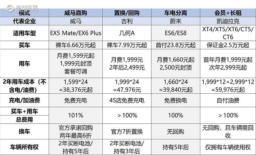 威马汽车直购半价,威马半价直购