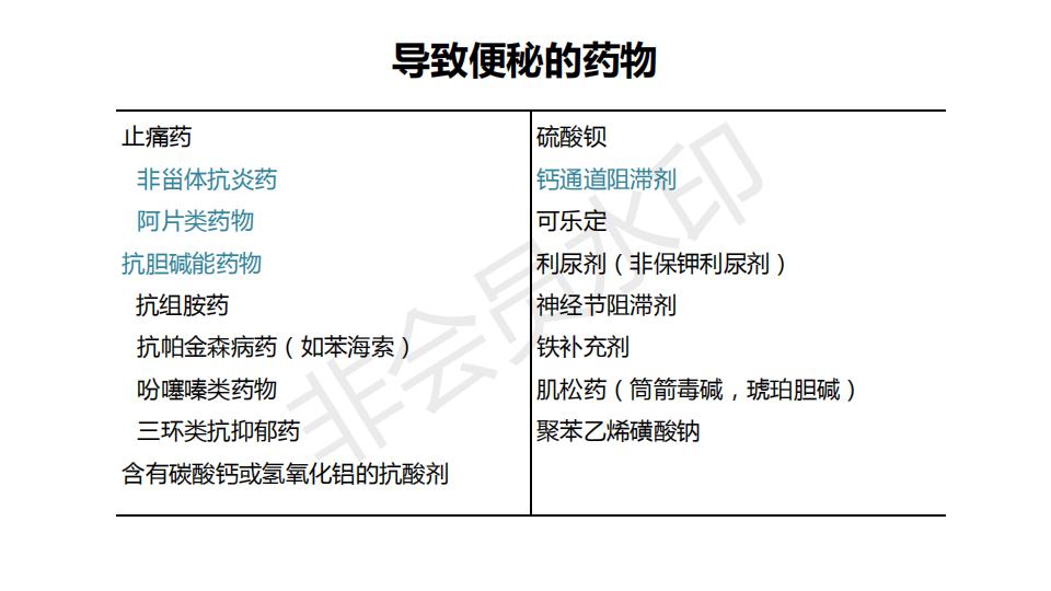酚酞片全面被禁的原因,为什么禁用酚酞片