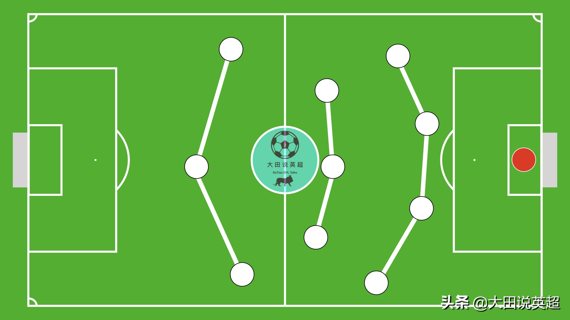 足球场上那些看不见的画面,足球场上看不见的对话