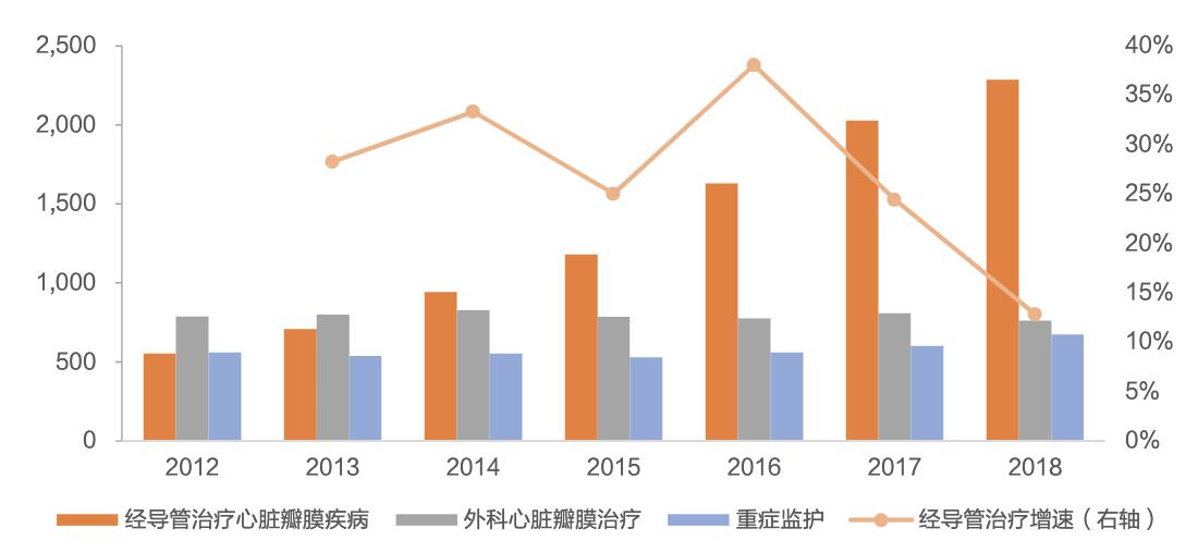 启明医疗人工心脏瓣膜的优势,启明医疗心脏瓣膜研发