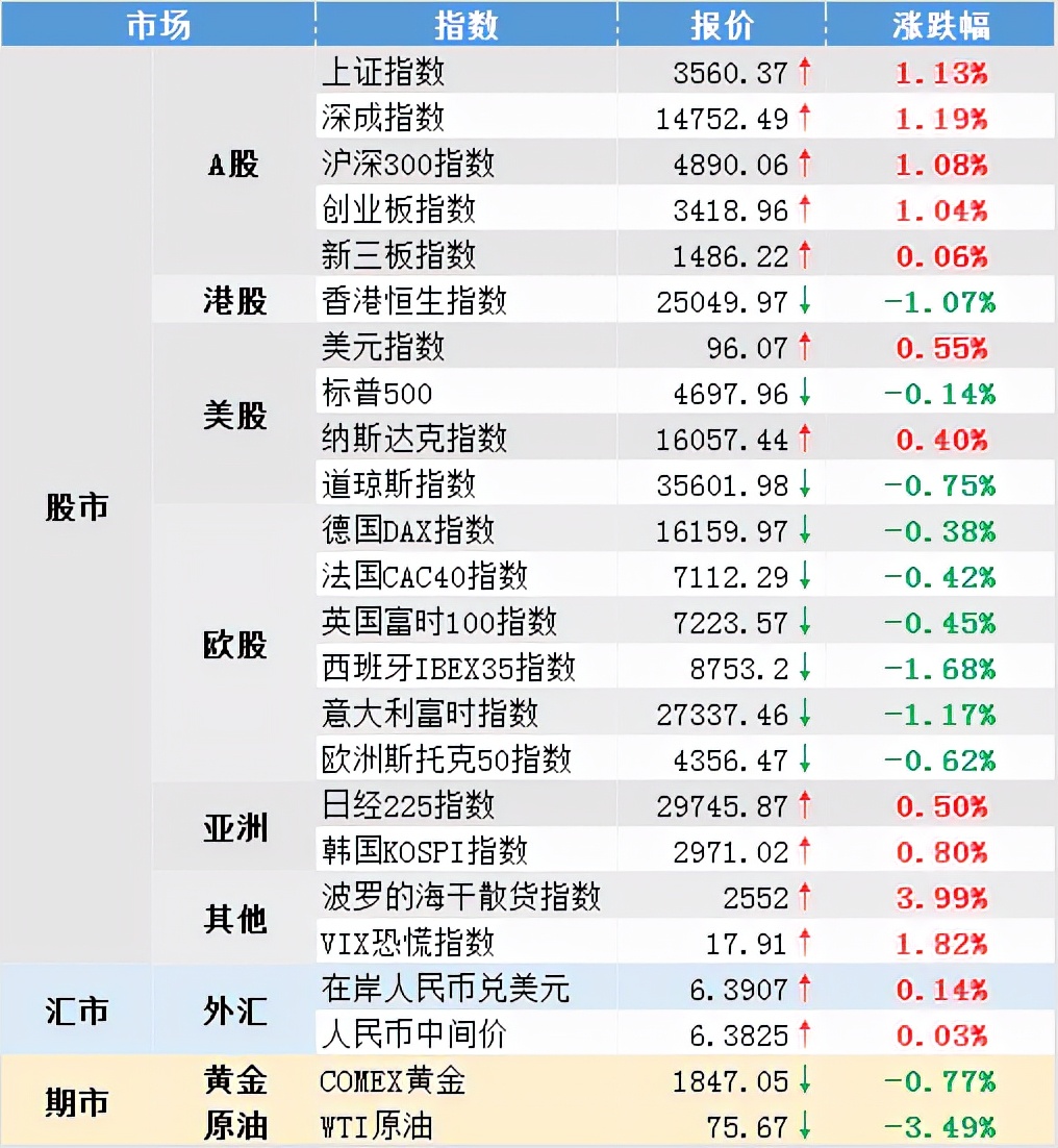 环球指数行情走势,隔夜欧洲股市行情
