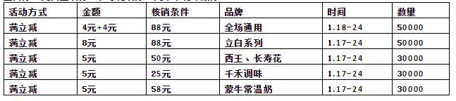 汇通超市最新活动,汇通超市优惠券100减50